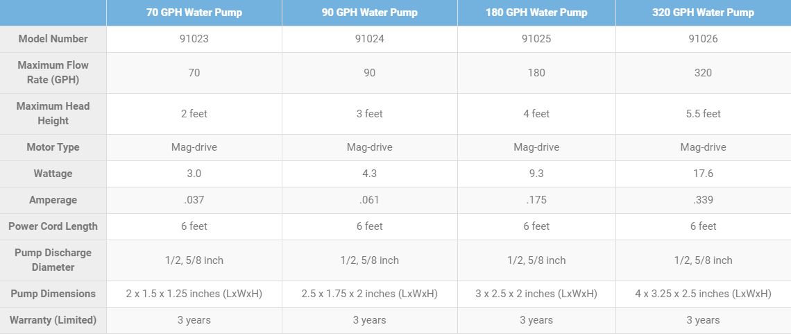 Aquascape Statuary Water Pump - Image 6