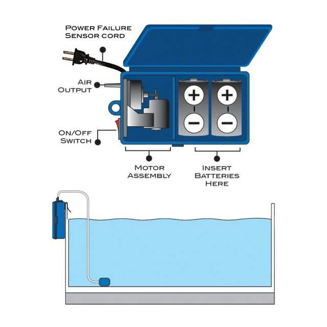 Aquatop Breza Battery Powered Air Pump with AC Power Failure Sensor - Image 3