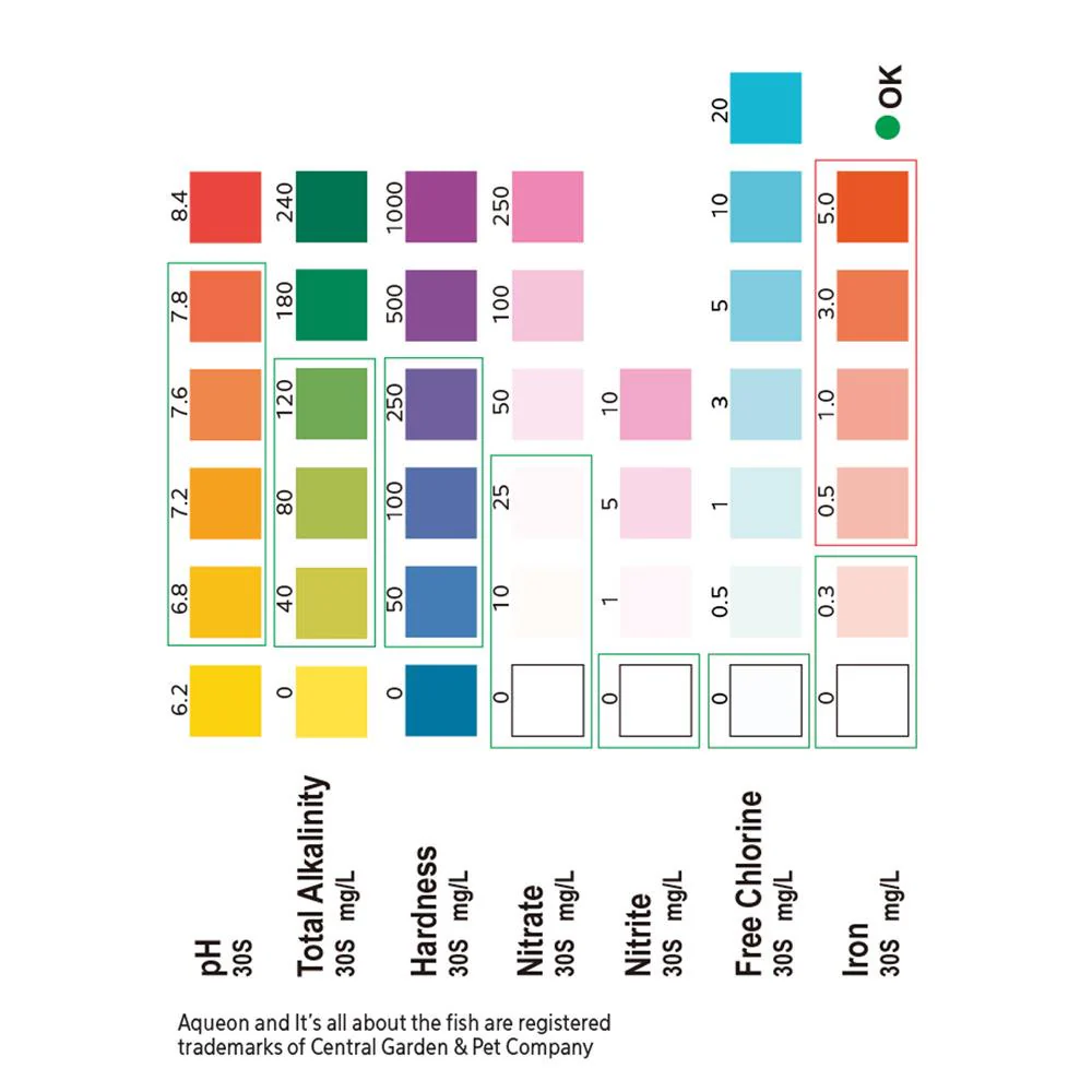 Aqueon 7-in-1 Aquarium Test Strips - Image 5