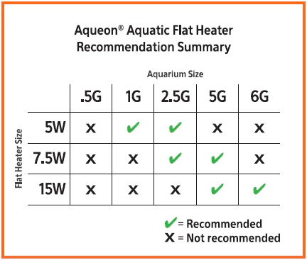 Aqueon Aquatic Flat Heater - Image 5