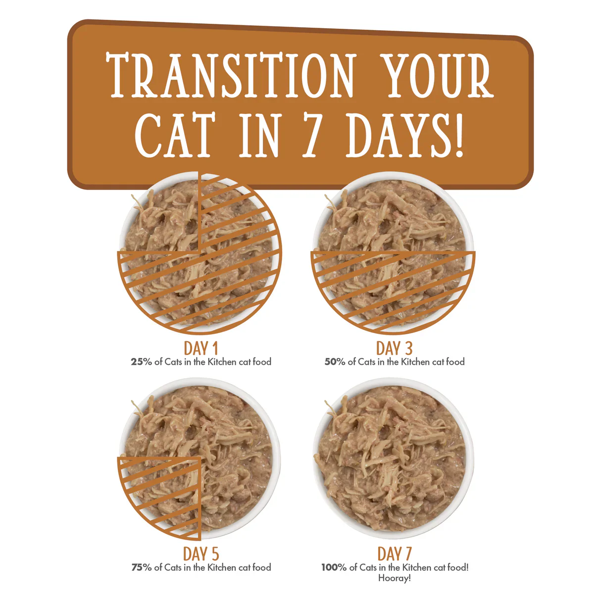 Weruva Cats in the Kitchen Fowl Ball Wet Cat Food 170g - Image 6