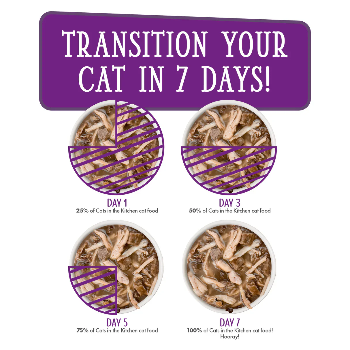 Weruva Cats in the Kitchen Love Me Tender Wet Cat Food Pouch 85g - Image 6