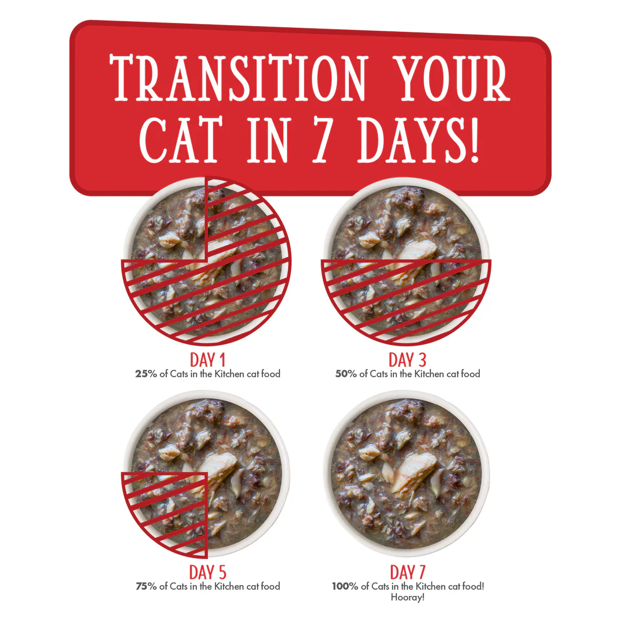 Weruva Cats in the Kitchen Mack, Jack & Sam Wet Cat Food Pouch 85g - Image 6