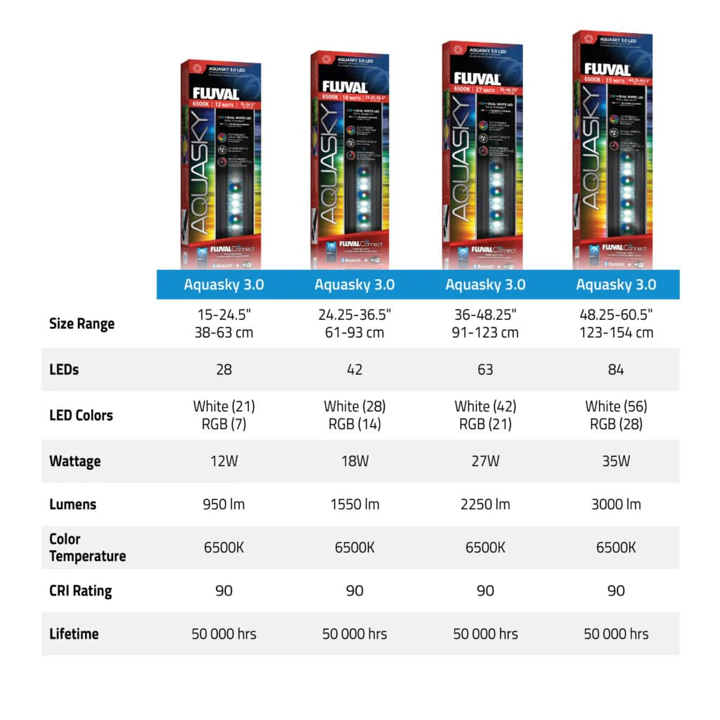 Fluval Aquasky 3.0 LED Aquarium Light - Image 11