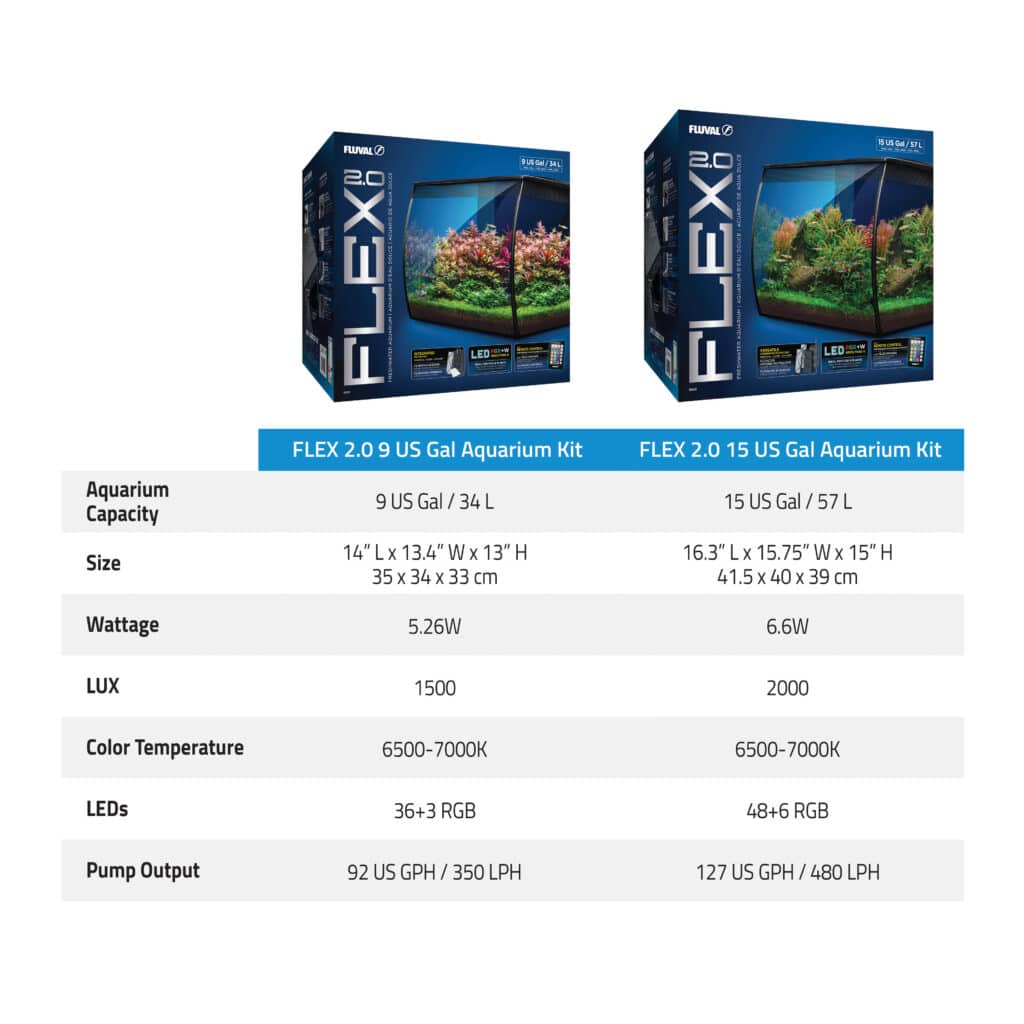 Fluval Flex 2.0 Aquarium Kit Black - Image 11
