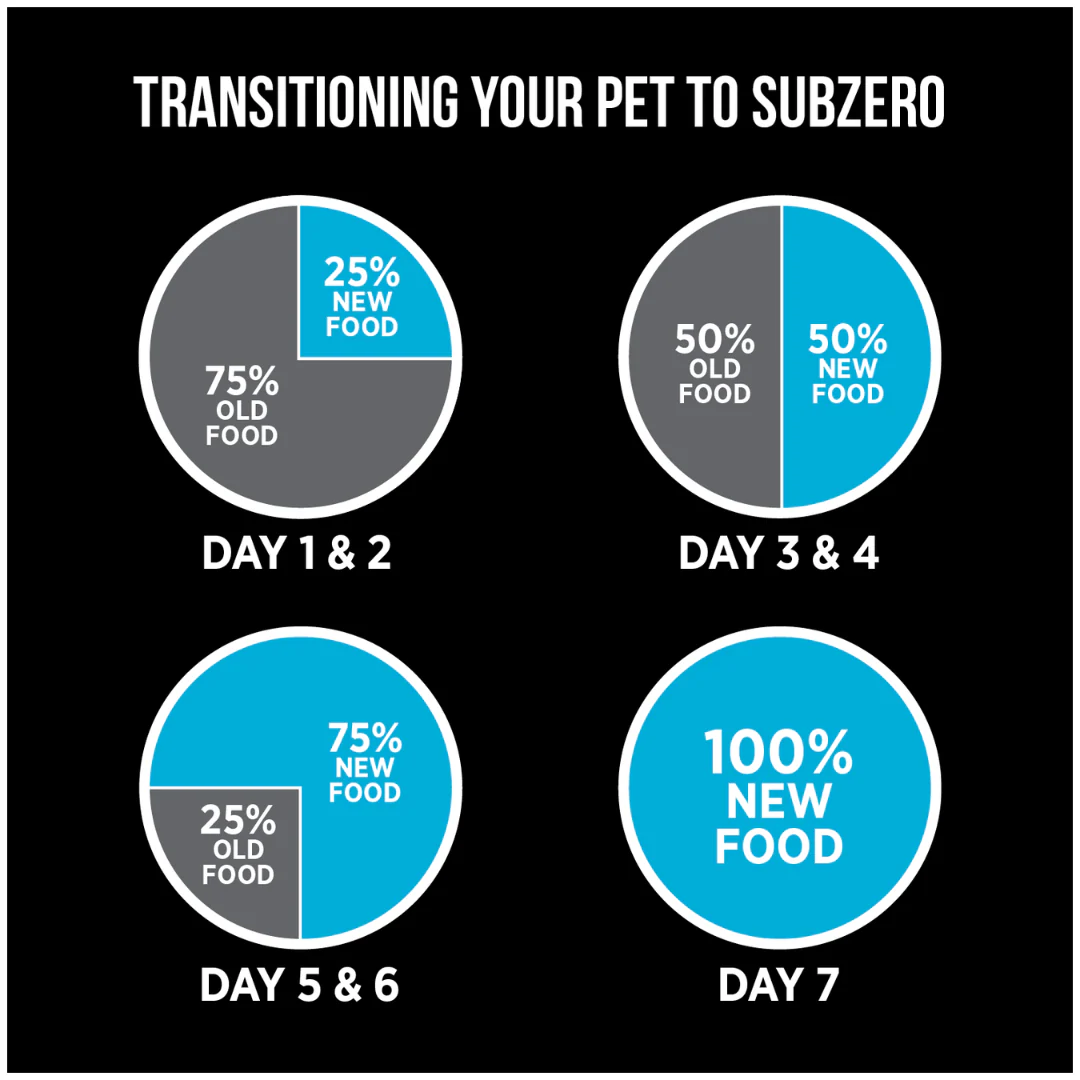 Nutrience SubZero Freeze-Dried Raw Whitefish & Cranberry Cat Food - Image 7