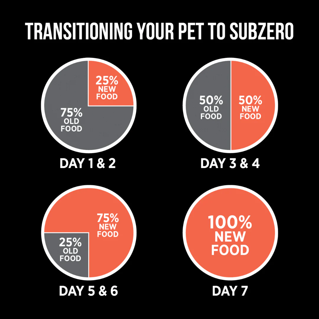 Nutrience SubZero Turkey & Pumpkin Limited Ingredient Cat Food - Image 10