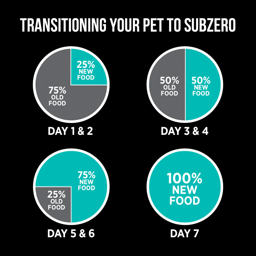 Nutrience SubZero Duck & Pear Limited Ingredient Dog Food - Image 10