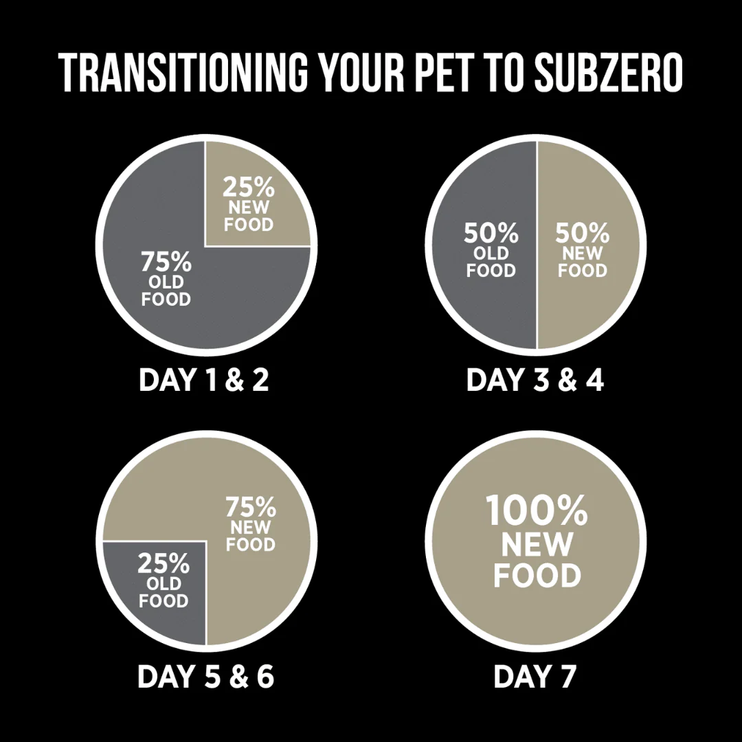Nutrience SubZero Northern Lakes Fish & Duck Dog Food - Image 10