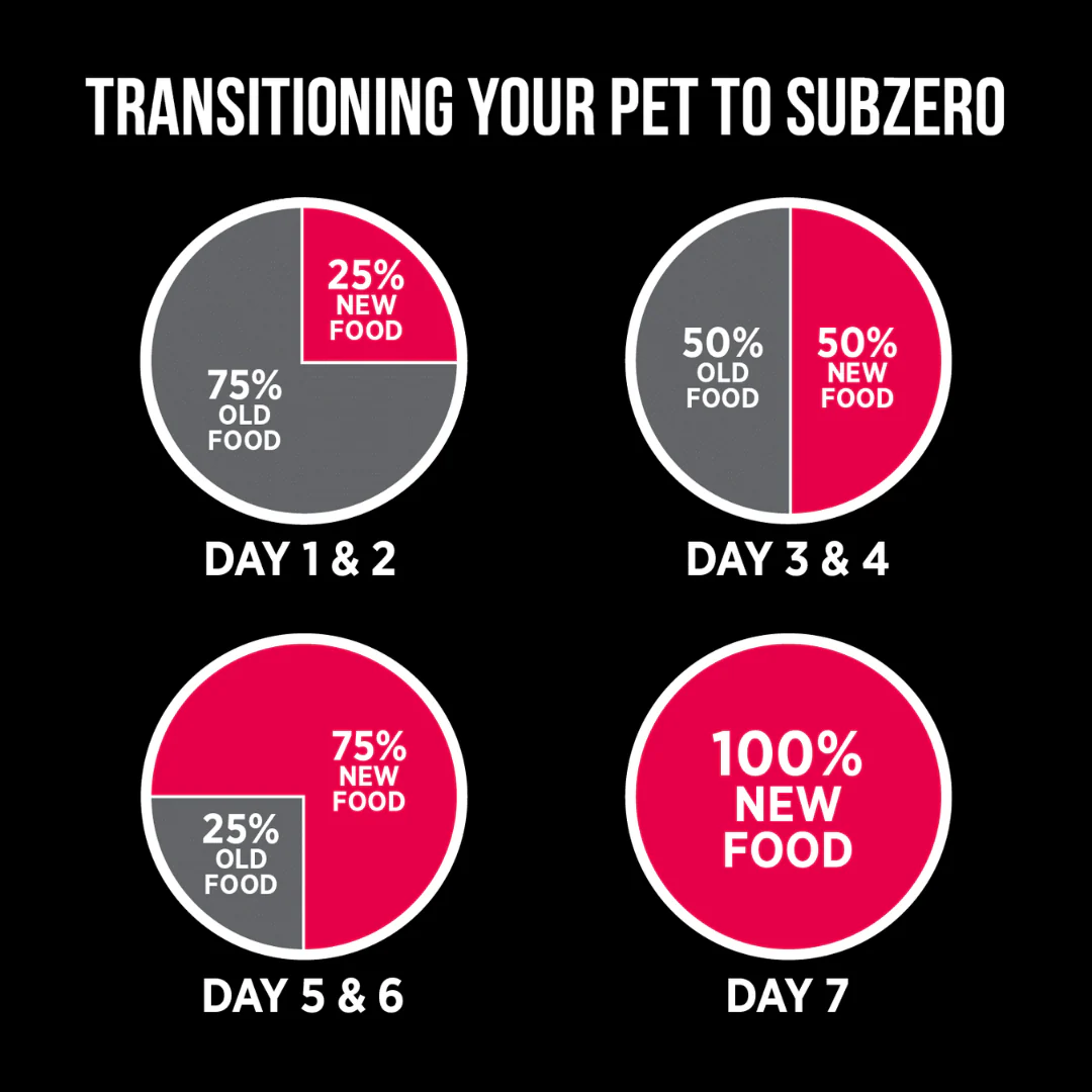 Nutrience SubZero Prairie Red High Protein Dog Food - Image 10