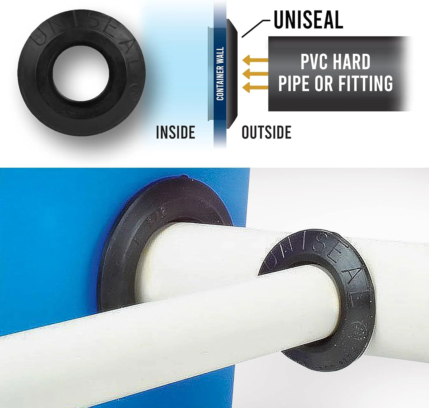 Uniseal Black Pipe-to-Tank 3/4" Seal - Image 3