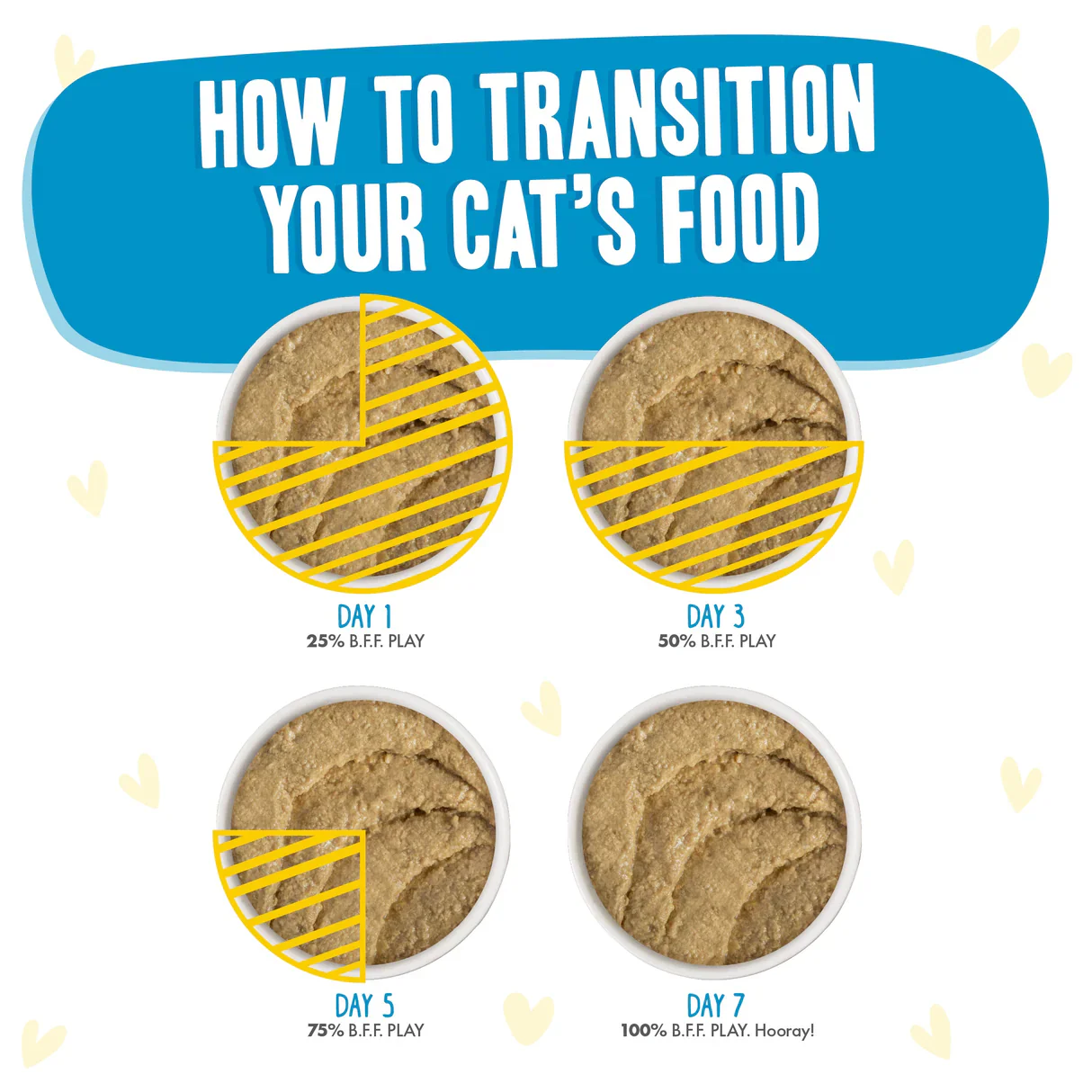 Weruva BFF Play Paté Chicken Cherish Wet Cat Food Pouch 85g - Image 4