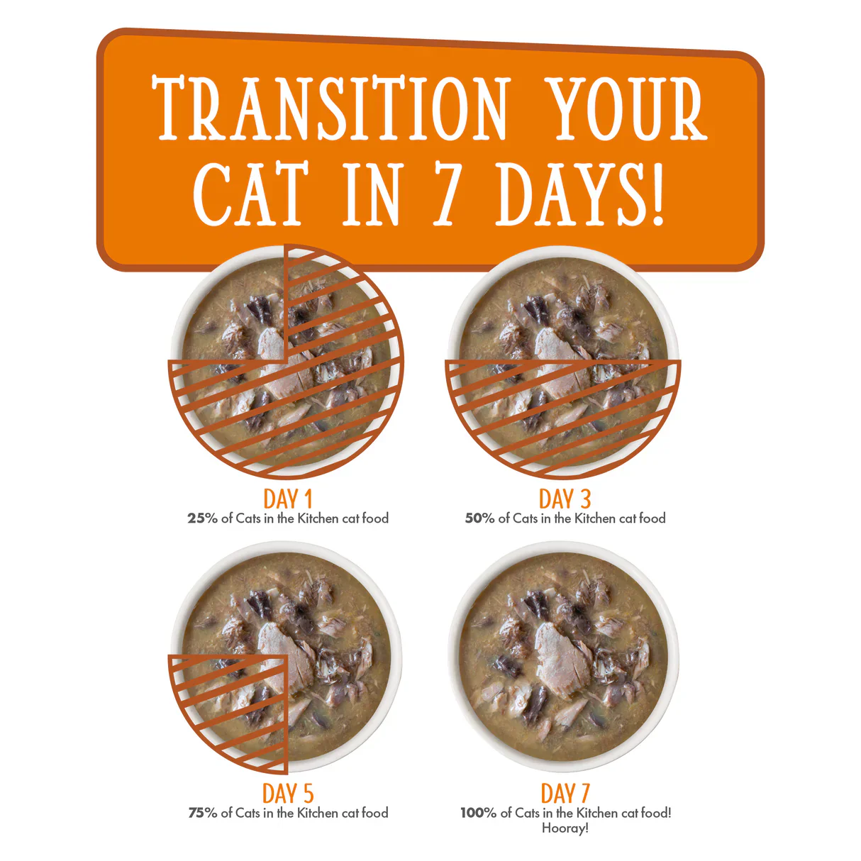 Weruva Cats in the Kitchen Pumpkin Jack Splash Wet Cat Food Pouch 85g - Image 6