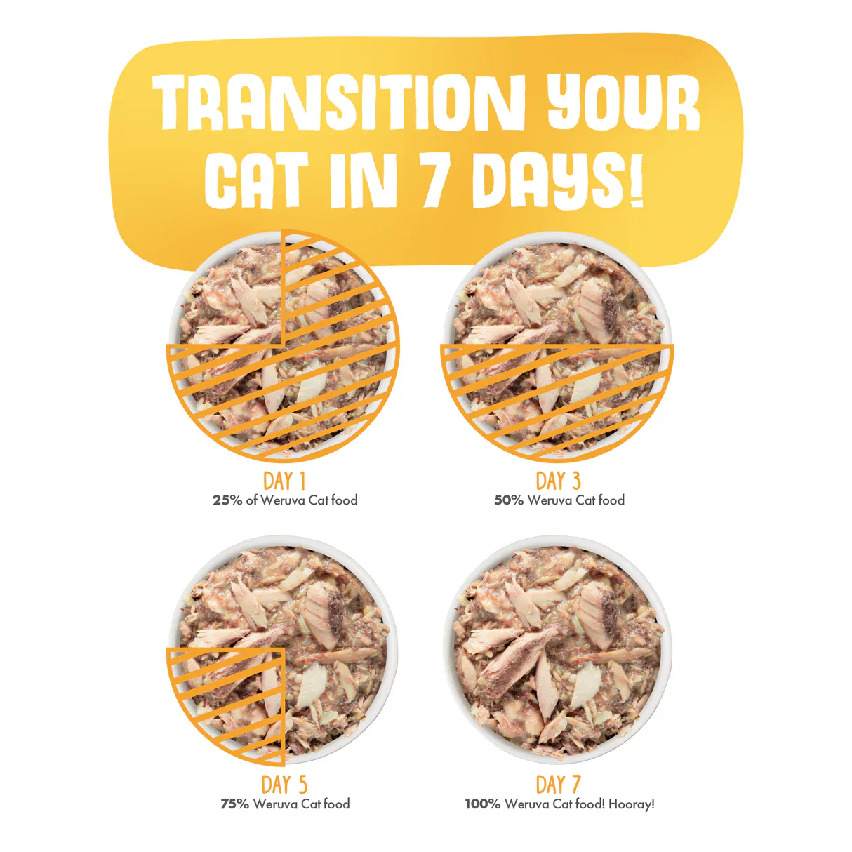 Weruva Classic Funky Chunky Wet Cat Food 156g - Image 4